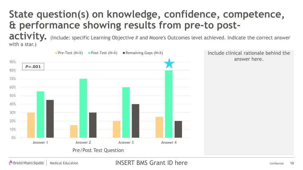 state question s on knowledge confidence