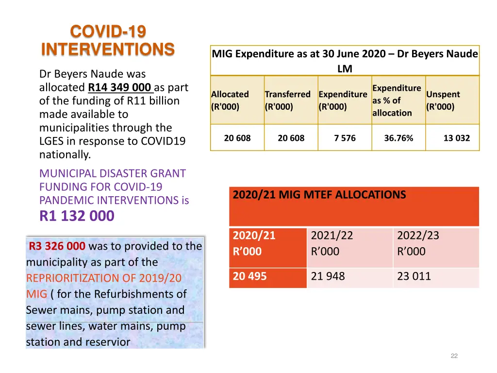 covid 19 interventions 1