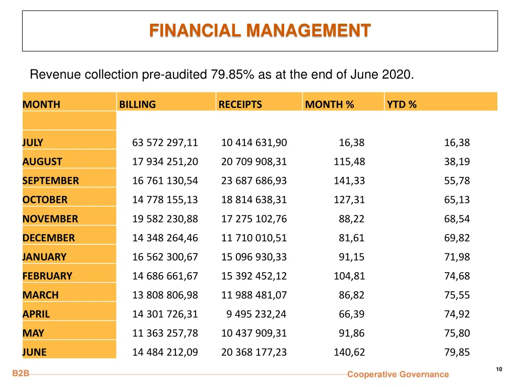 financial management 1