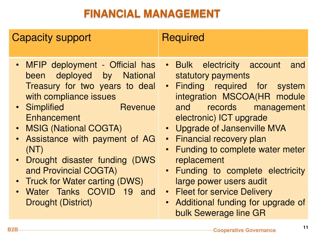 financial management 2