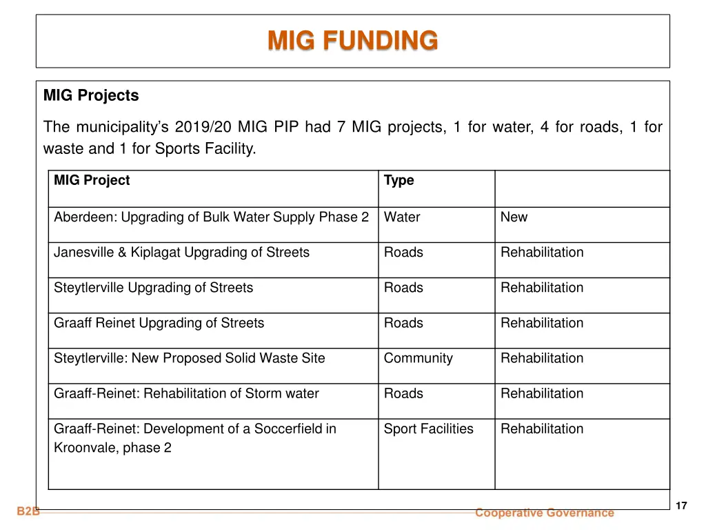 mig funding 1