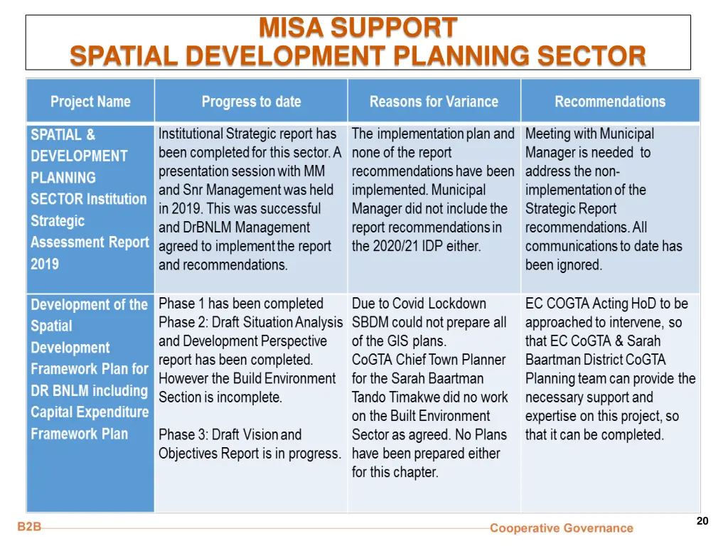 misa support