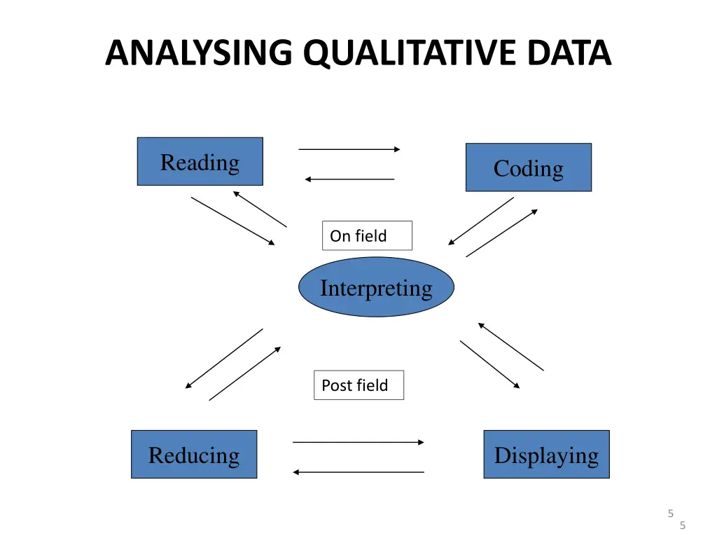 analysing qualitative data