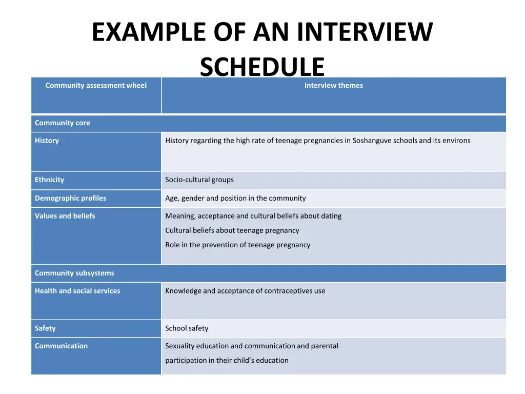 example of an interview schedule community