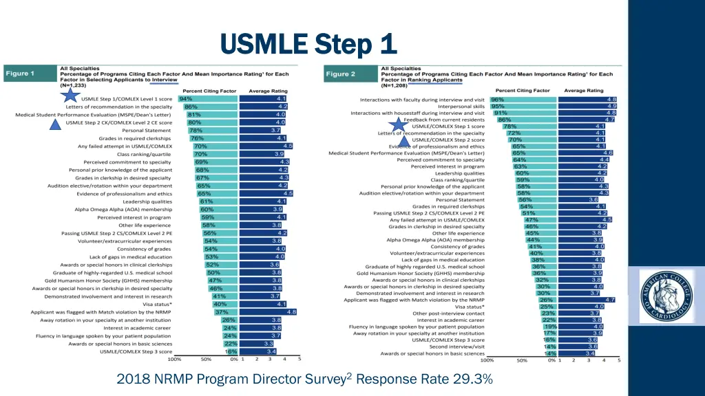 usmle step 1 usmle step 1 1