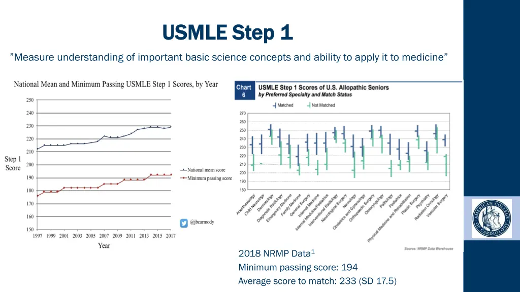 usmle step 1 usmle step 1