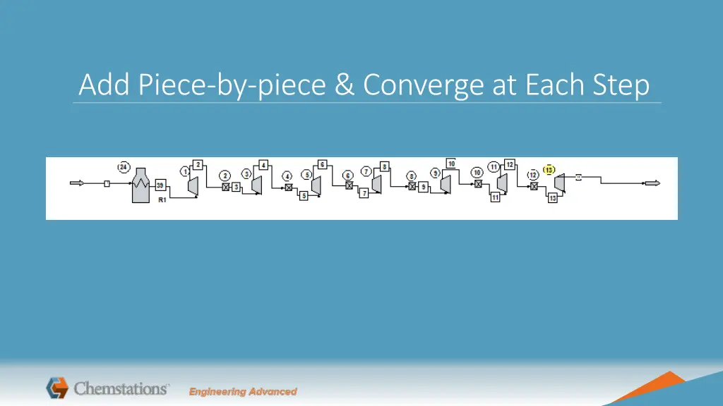 add piece by piece converge at each step