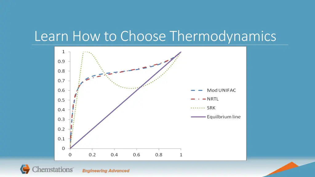 learn how to choose thermodynamics