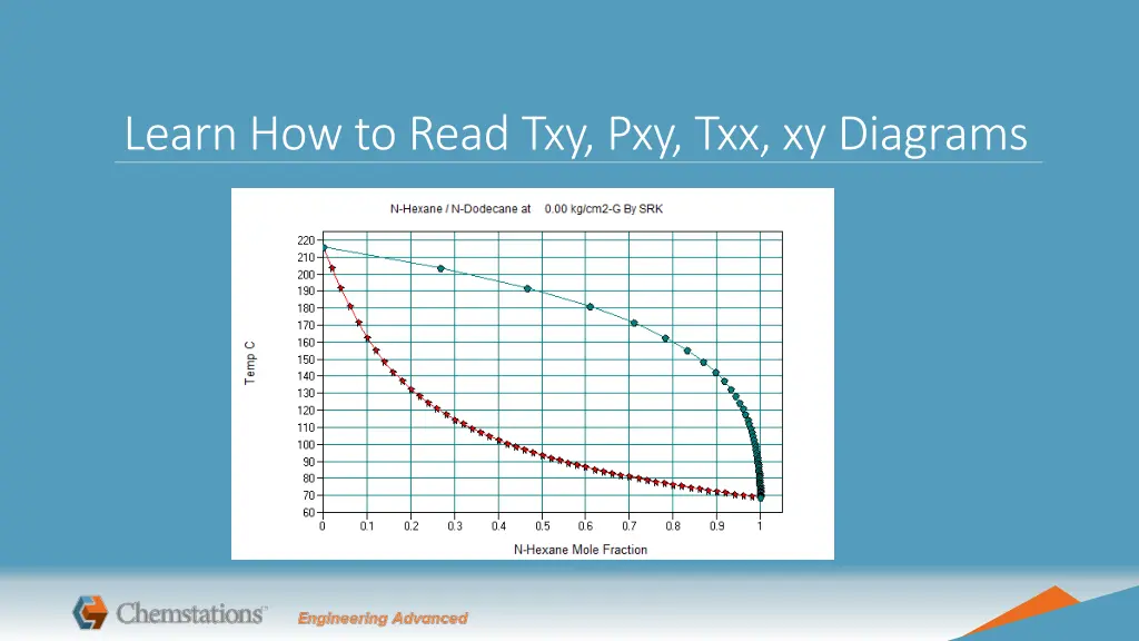 learn how to read txy pxy txx xy diagrams