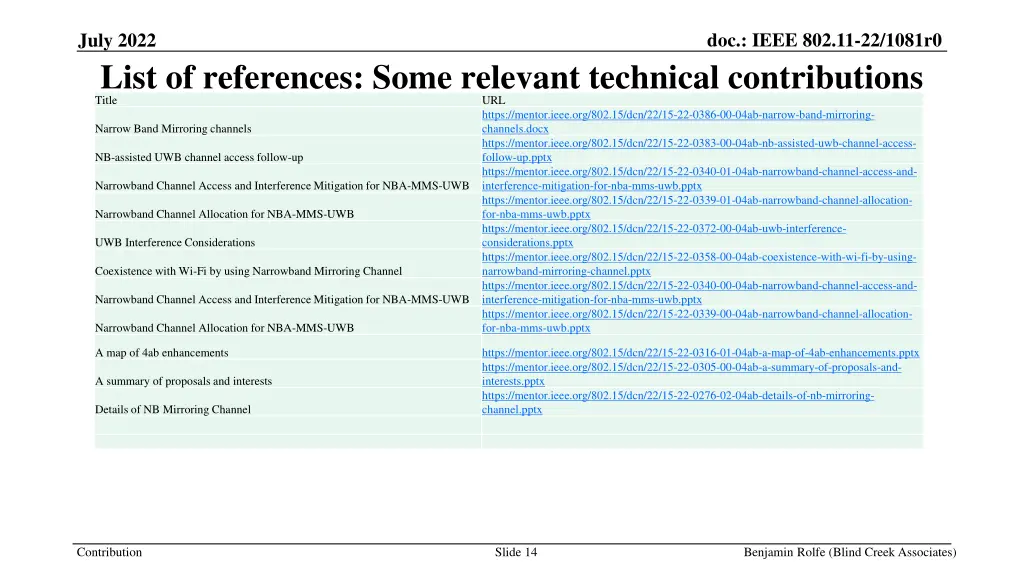 doc ieee 802 11 22 1081r0 11