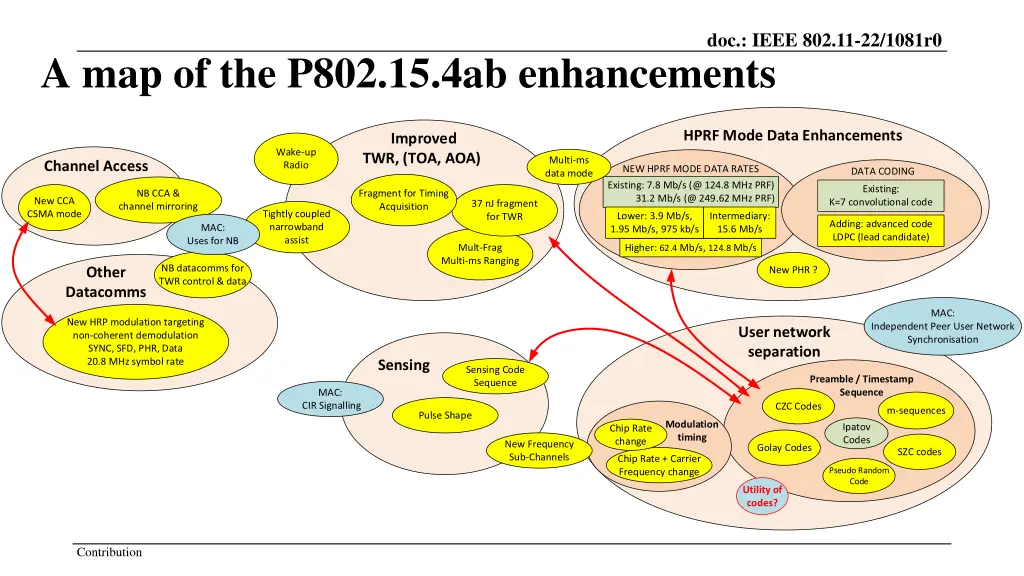 doc ieee 802 11 22 1081r0 5