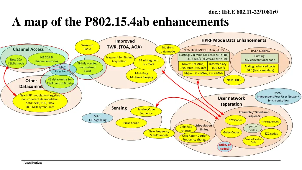 doc ieee 802 11 22 1081r0 6