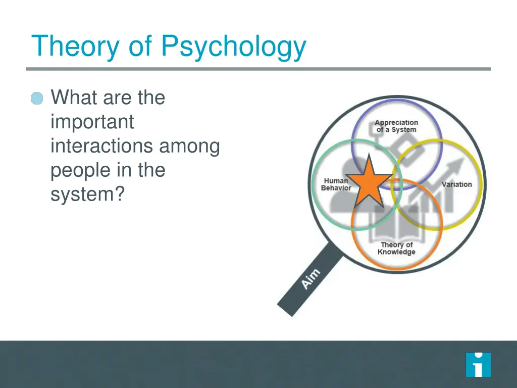 theory of psychology