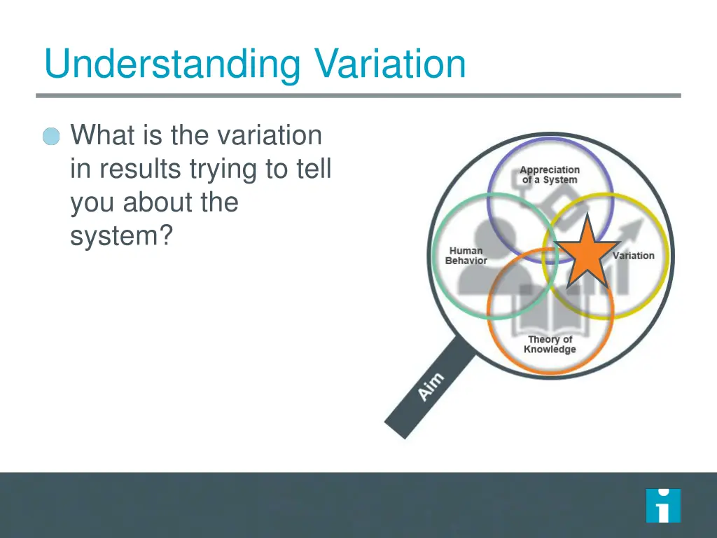 understanding variation