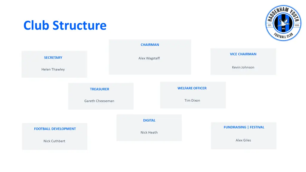 club structure