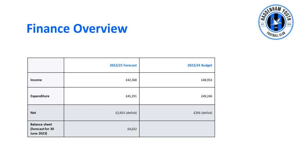 finance overview