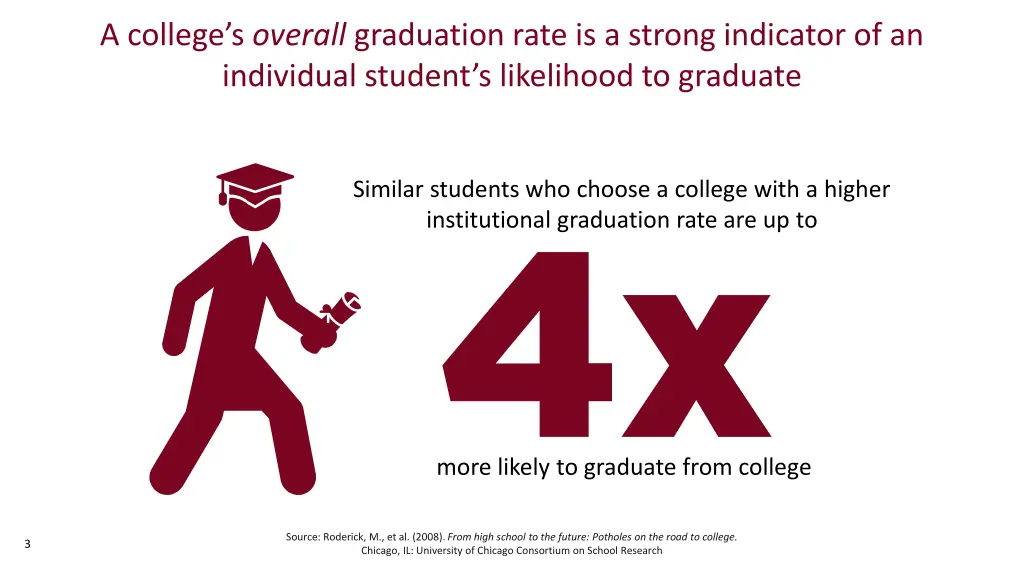 a college s overall graduation rate is a strong