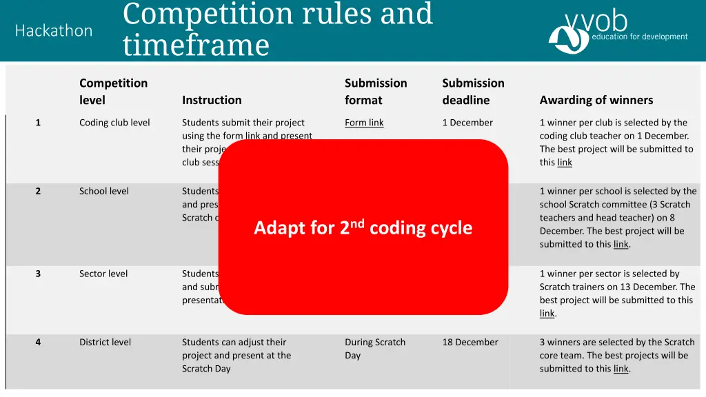 competition rules and timeframe