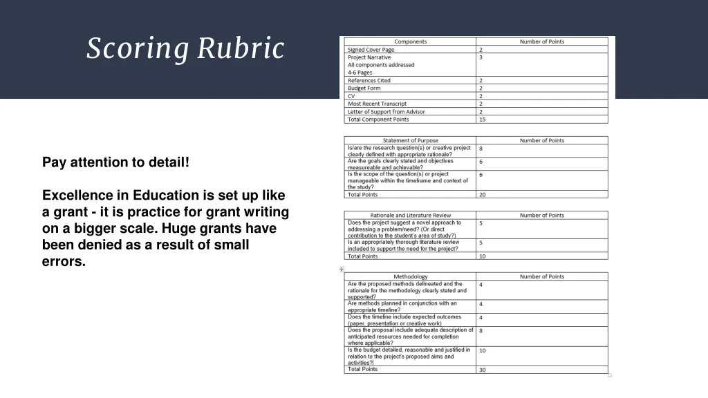 scoring rubric