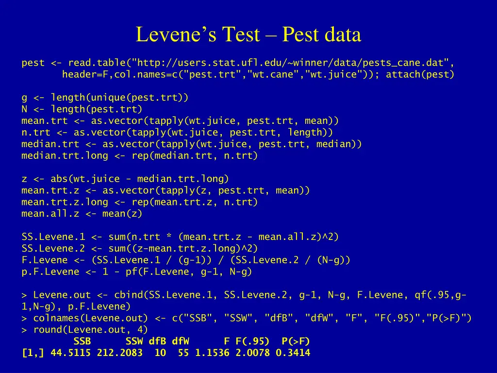 levene s test pest data