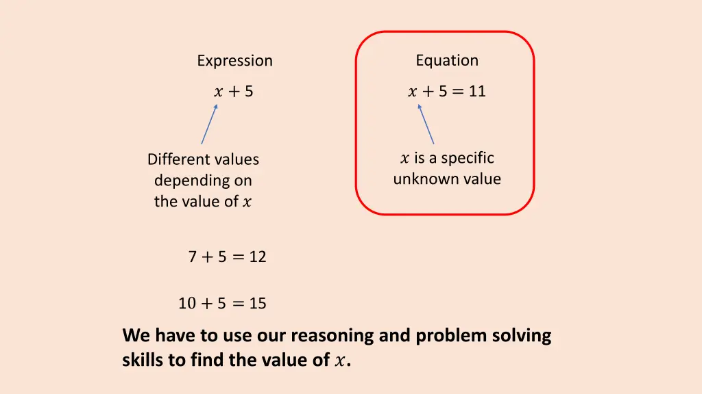 equation