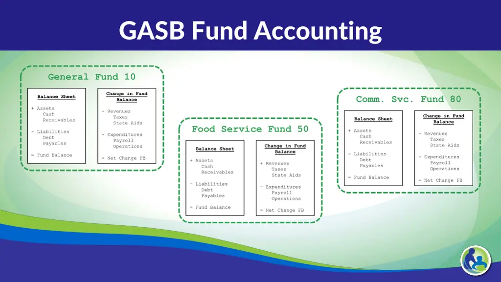 gasb fund accounting