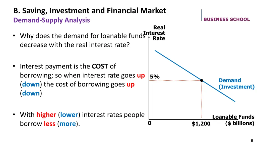 b saving investment and financial market demand 1