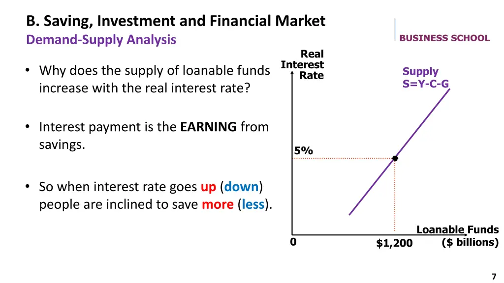 b saving investment and financial market demand 2