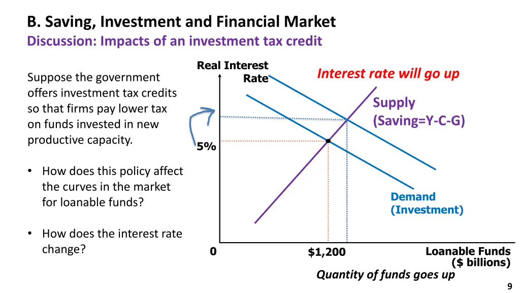 b saving investment and financial market