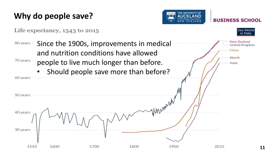 why do people save