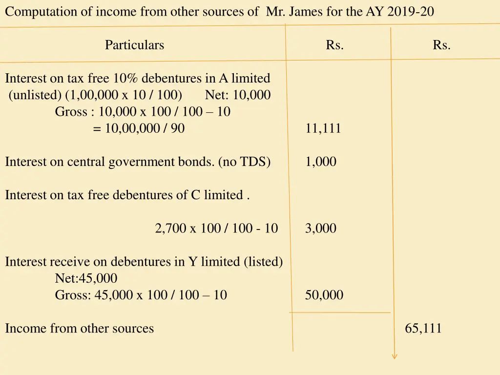 computation of income from other sources 1