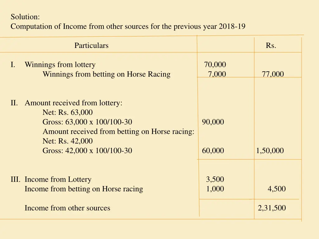 solution computation of income from other sources