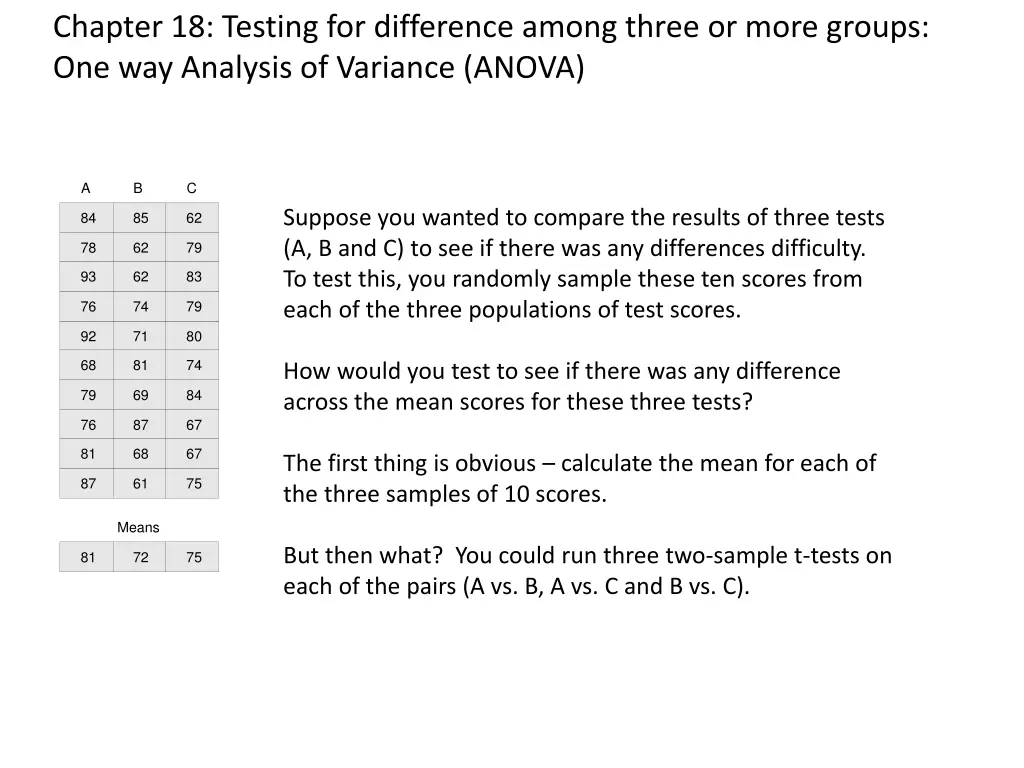 chapter 18 testing for difference among three