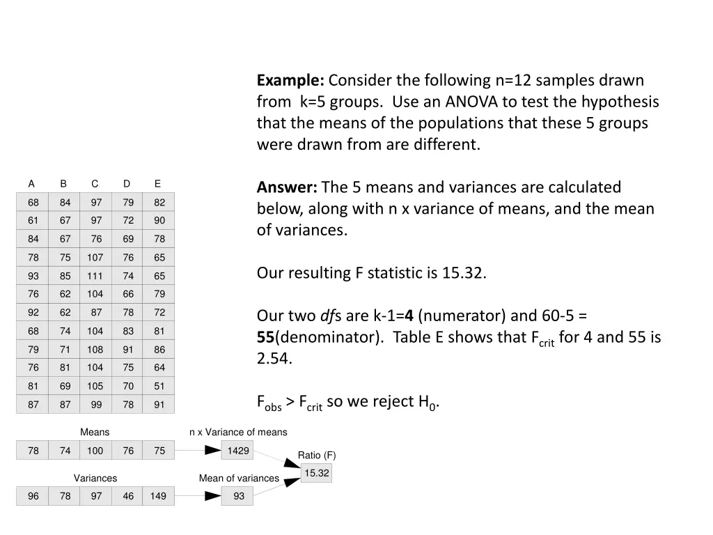 example consider the following n 12 samples drawn