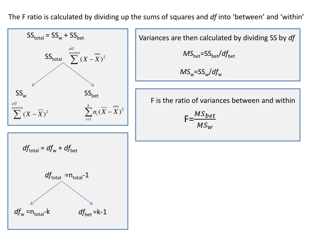 the f ratio is calculated by dividing up the sums