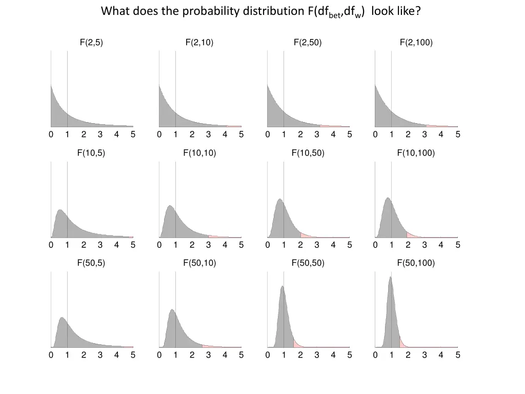 what does the probability distribution