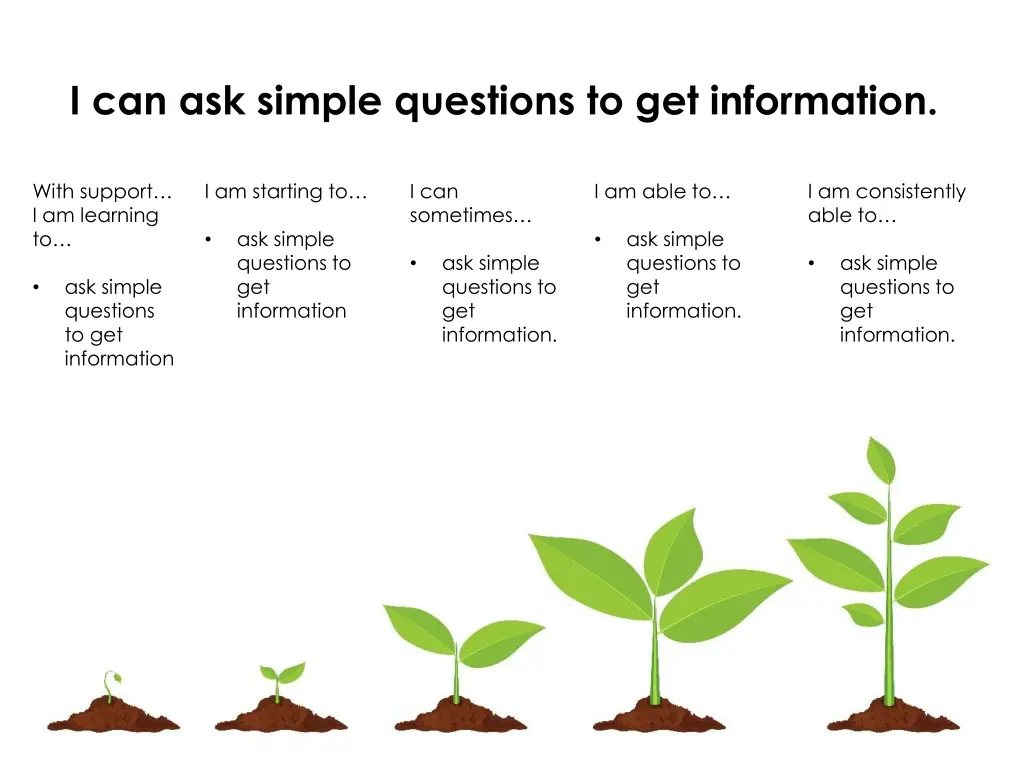 i can ask simple questions to get information 1