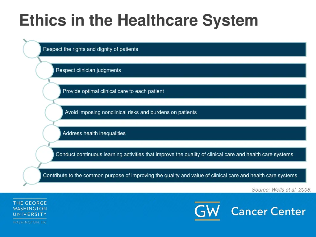 ethics in the healthcare system