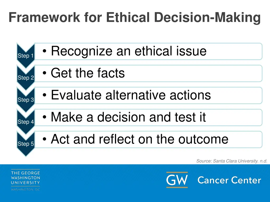 framework for ethical decision making