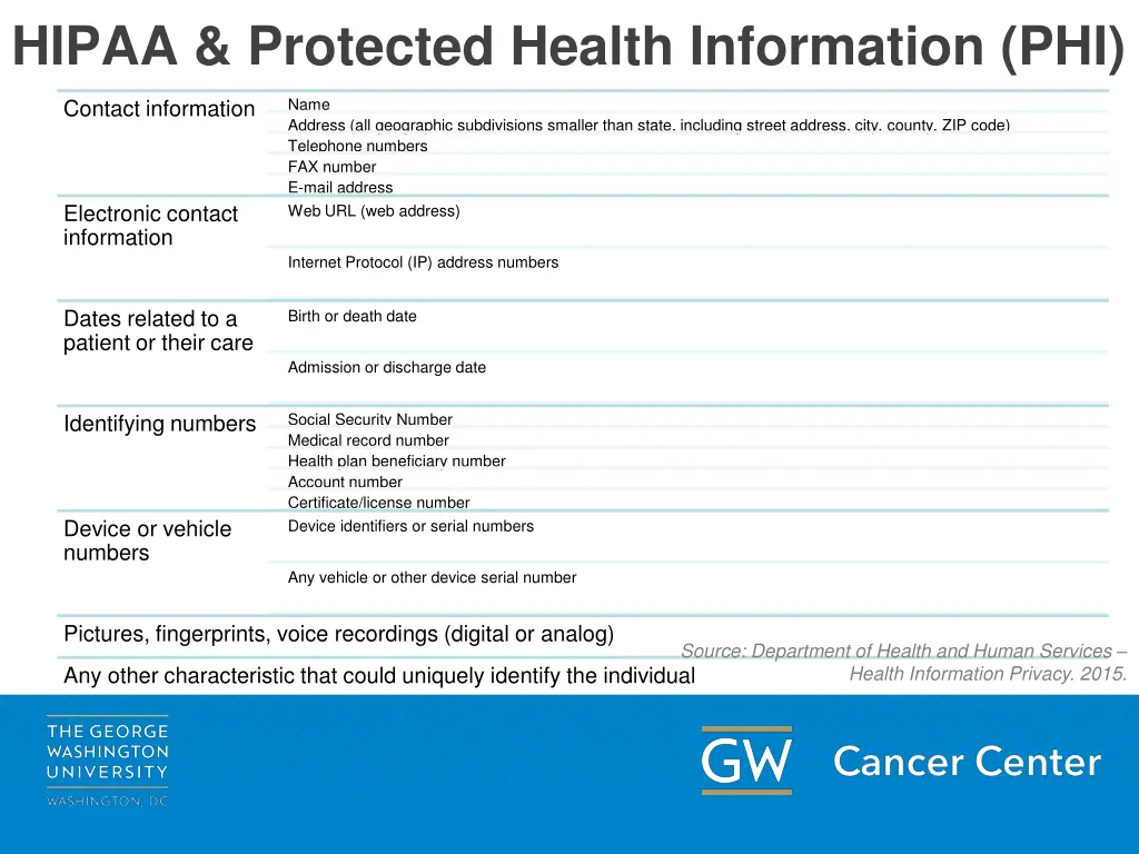 hipaa protected health information phi