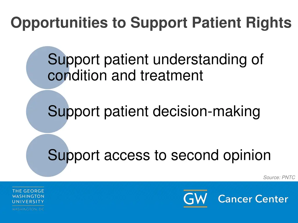 opportunities to support patient rights