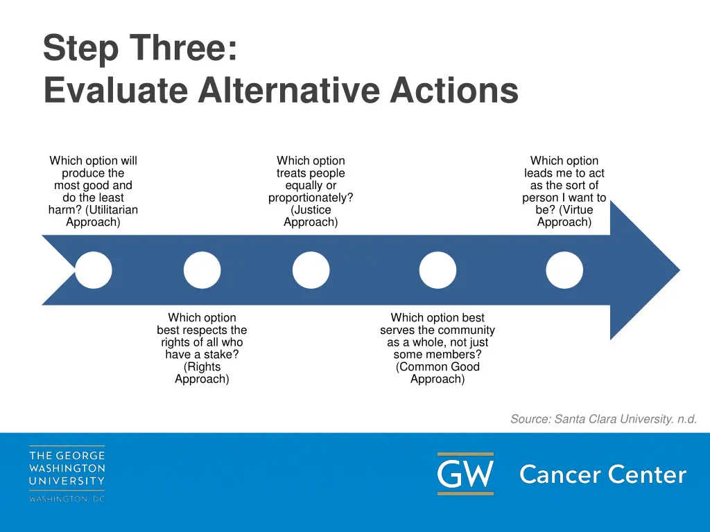 step three evaluate alternative actions