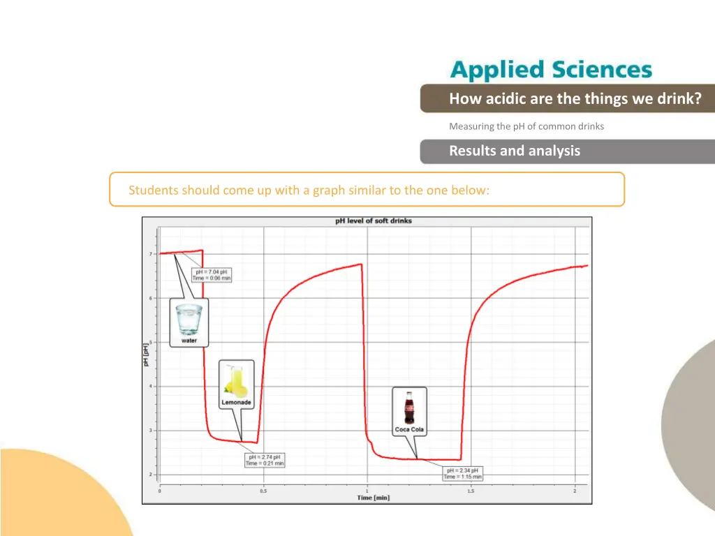 how acidic are the things we drink 17