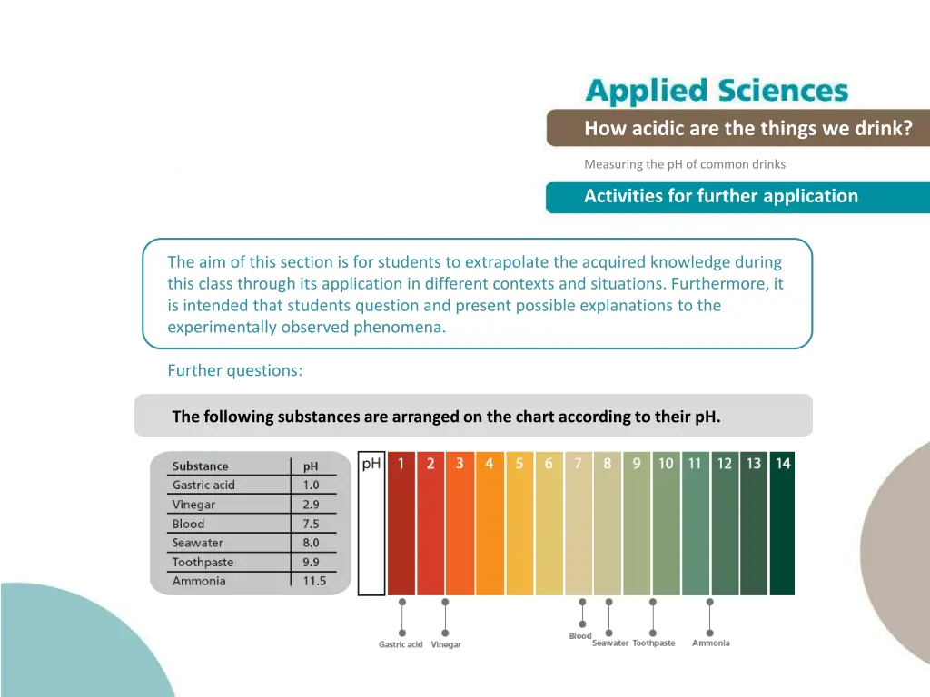 how acidic are the things we drink 19