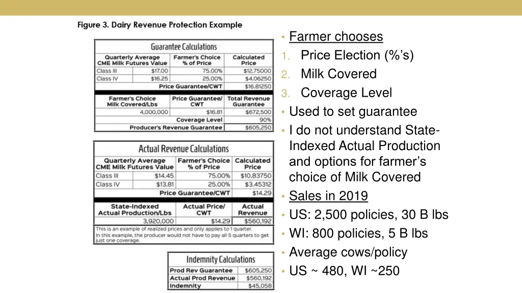 farmer chooses 1 price election s 2 milk covered