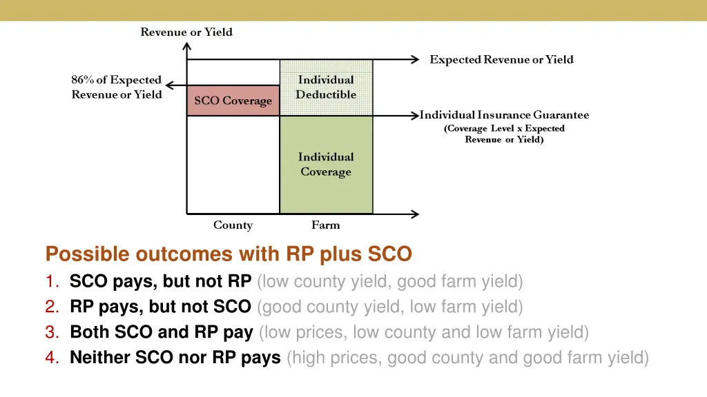 possible outcomes with rp plus sco 1 sco pays