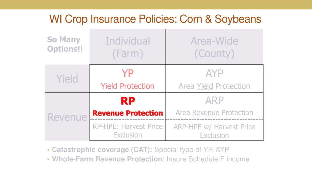 wi crop insurance policies corn soybeans 2