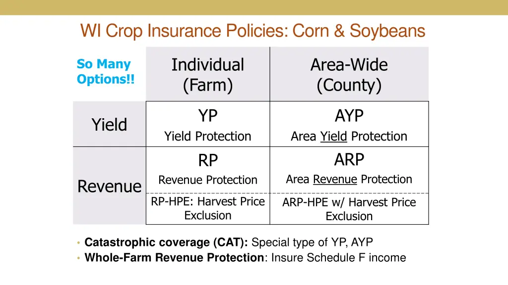 wi crop insurance policies corn soybeans