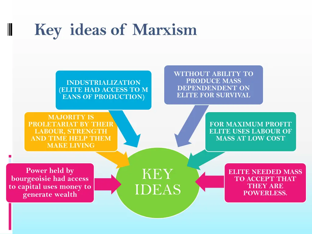 key ideas of marxism