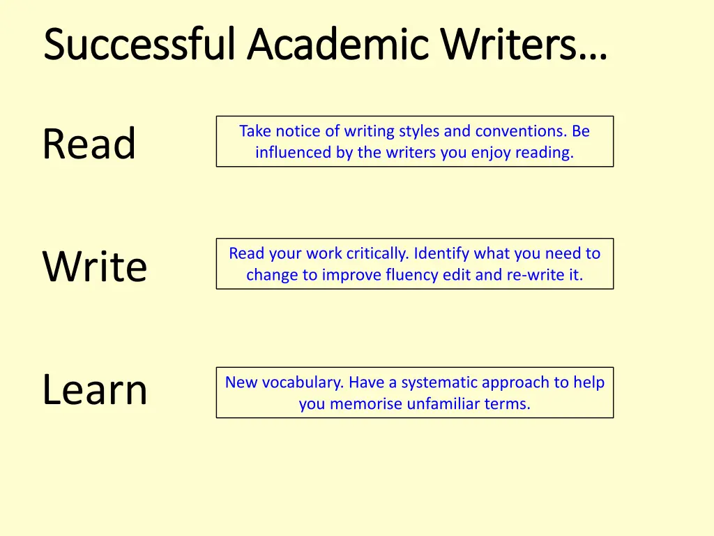 successful academic writers successful academic